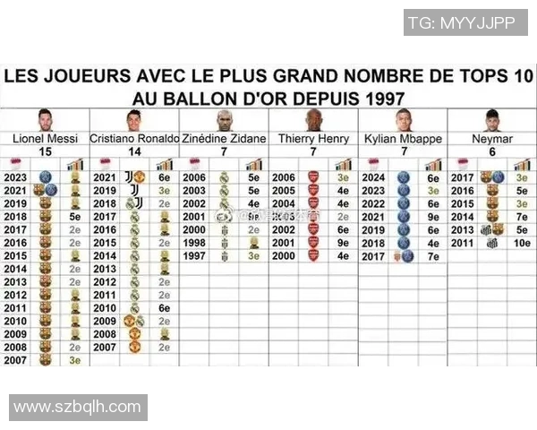全球十大最富有足球球星排名揭晓 财富榜单引发热议